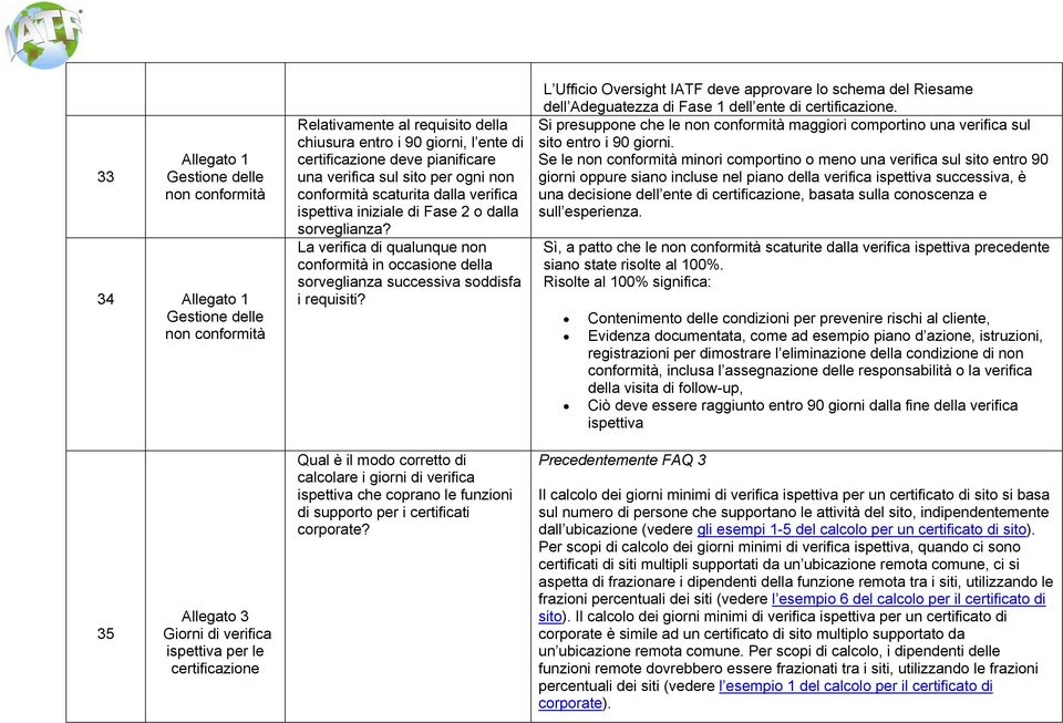 La verifica di qualunque non conformità in occasione della sorveglianza successiva soddisfa i requisiti?