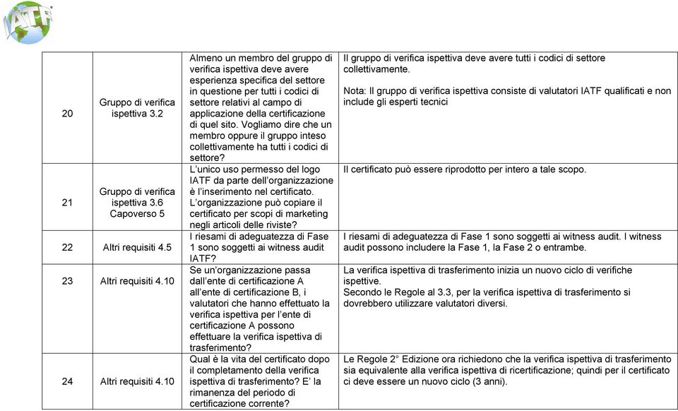 Vogliamo dire che un membro oppure il gruppo inteso collettivamente ha tutti i codici di settore? L unico uso permesso del logo IATF da parte dell organizzazione è l inserimento nel certificato.