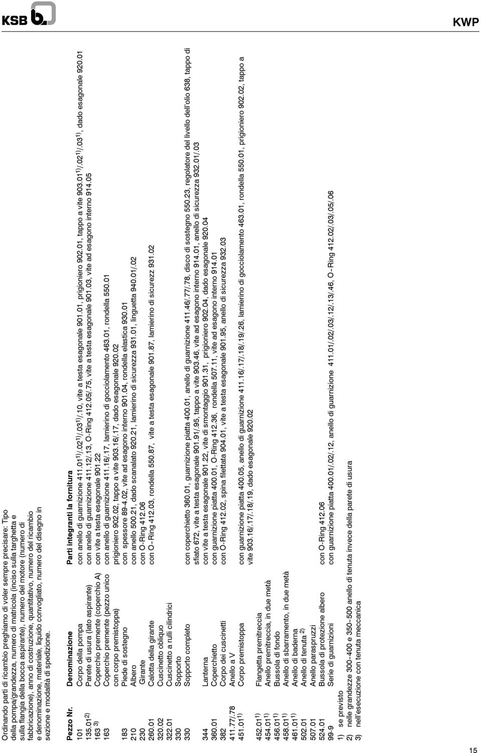 Denominazione Parti integranti la fornitura 0 Corpo della pompa con anello di guarnizione.0 /.0 /.0 /.0, vite a testa esagonale 90.0, prigioniero 90.0, tappo a vite 90.0 /.0 /.0, dado esagonale 90.