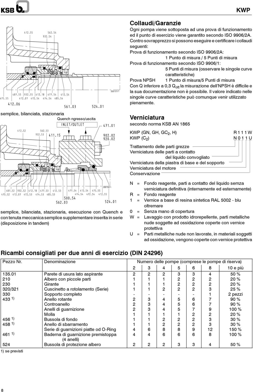 Punti di misura (osservare le singole curve caratteristiche) Prova NPSH Punto di misura/5 Punti di misura ConQinferiorea0,Q ott la misurazione dell NPSH è difficile e la sua documentazione non è