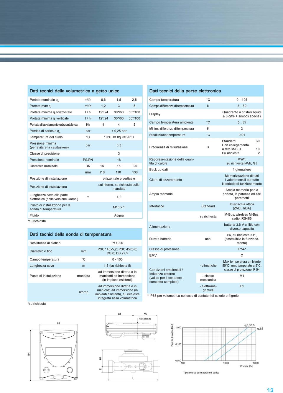 l/h 4 4 5 Perdita di carico a q p bar < 0,25 bar Temperatura del fl uido C 10 C <= θq <= 90 C Pressione minima (per evitare la cavitazione) bar 0,3 Classe di precisione 3 Pressione nominale PS/PN 16