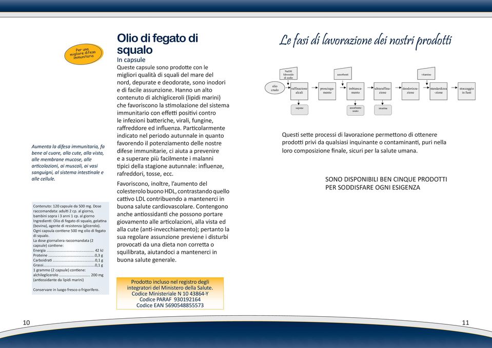 al giorno Ingredien : Olio di fegato di squalo, gela na (bovina), agente di resistenza (glicerolo). Ogni capsula con ene 500 mg olio di fegato di squalo.