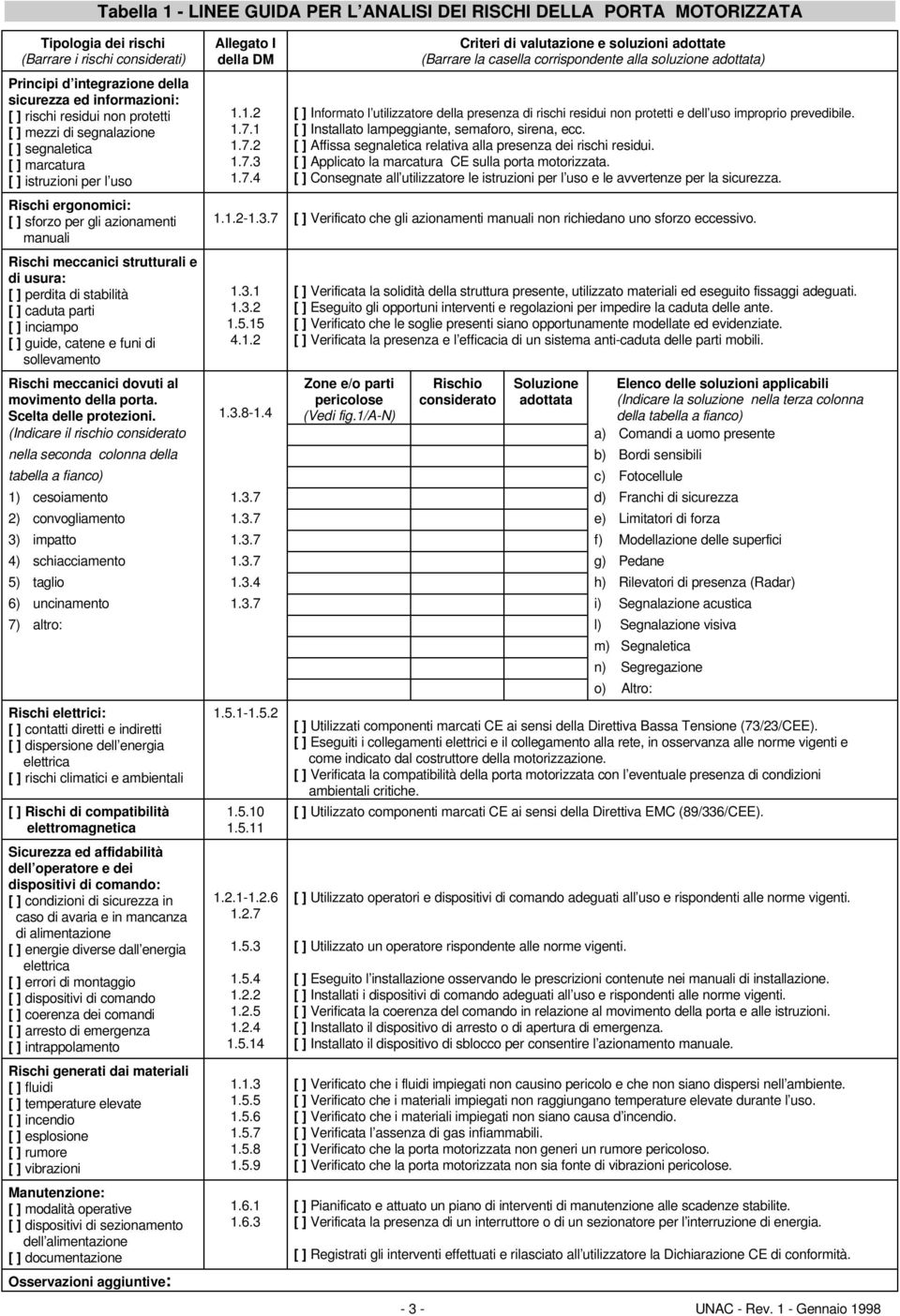 usura: [ ] perdita di stabilità [ ] caduta parti [ ] inciampo [ ] guide, catene e funi di sollevamento Allegato I della DM 1.1.2 1.7.