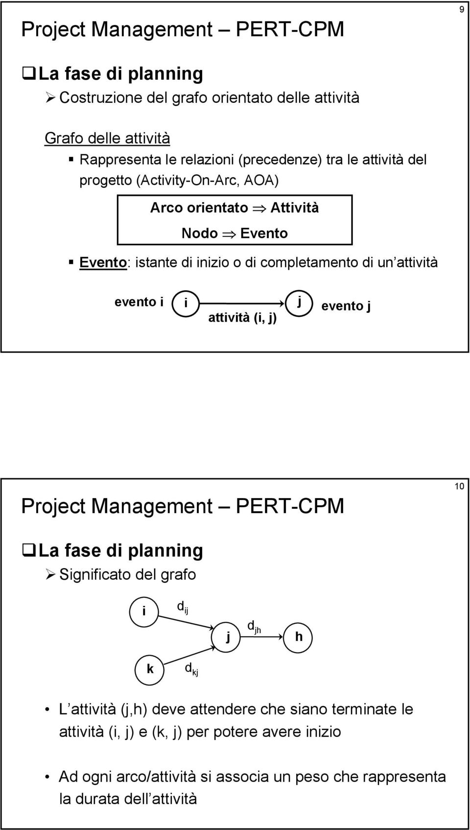 evento i i attività (i, j) j evento j 10 La fase di planning Significato del grafo i d ij j d jh h k d kj L attività (j,h) deve attendere che