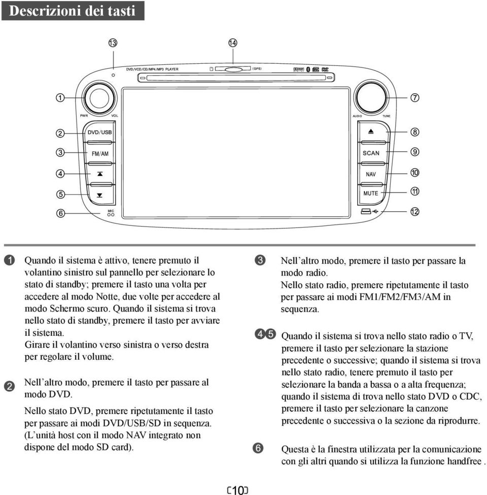 Girare il volantino verso sinistra o verso destra per regolare il volume. Nell altro modo, premere il tasto per passare al modo DVD.