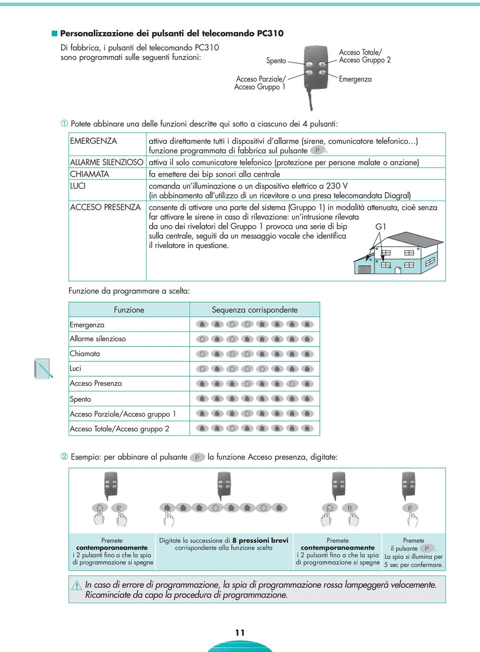 funzione programmata di fabbrica sul pulsante.