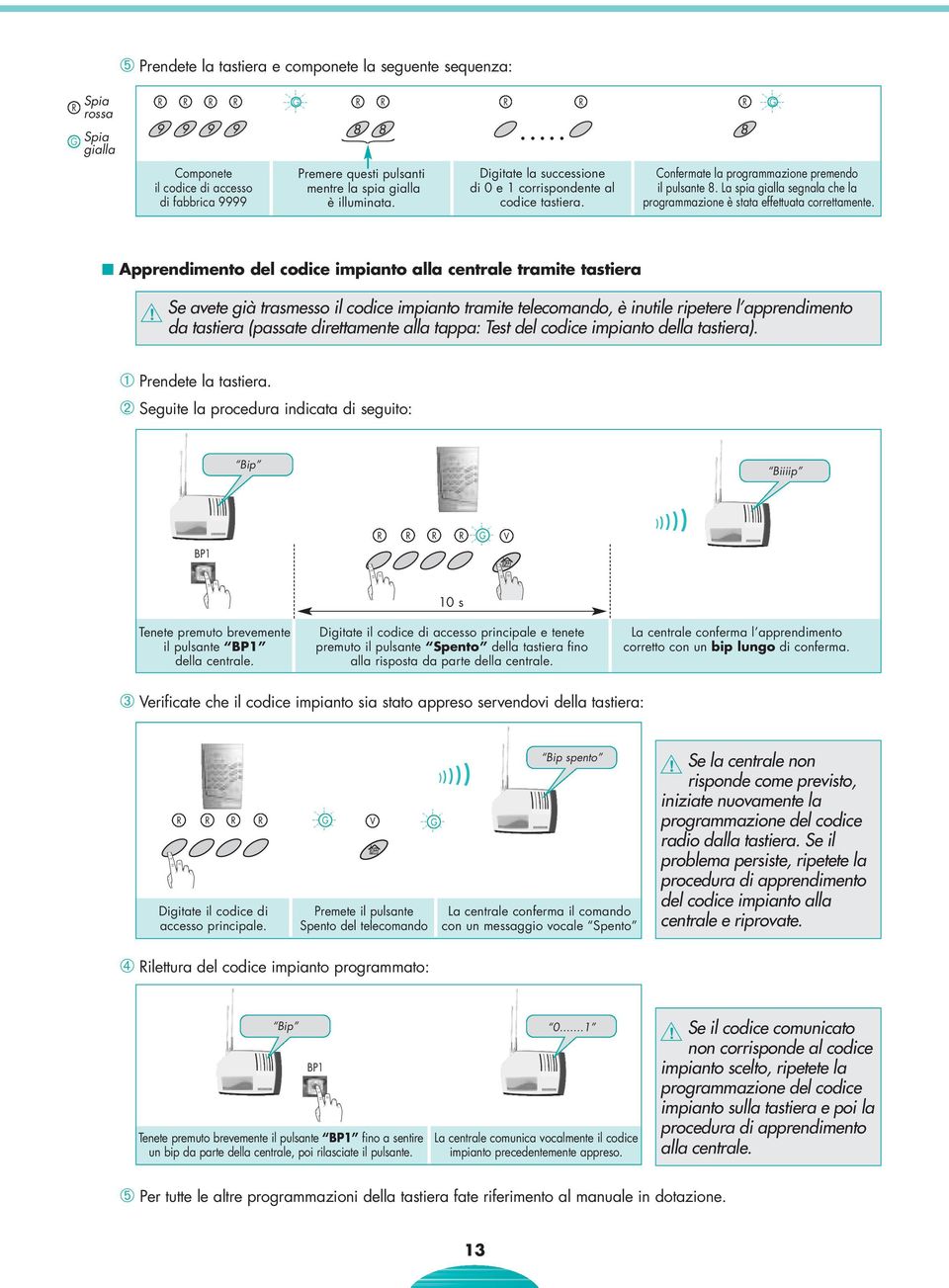 Confermate la programmazione premendo il pulsante. La spia gialla segnala che la programmazione è stata effettuata correttamente.