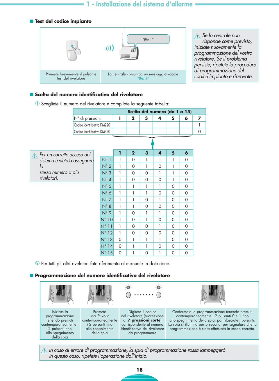 Scelta del numero identificativo del rivelatore ➀ Scegliete il numero del rivelatore e compilate la seguente tabella: Scelta del numero (da a ) N di pressioni Codice identificativo DM0 Codice