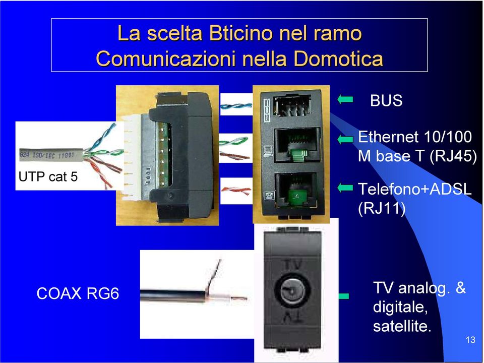 10/100 M base T (RJ45) Telefono+ADSL