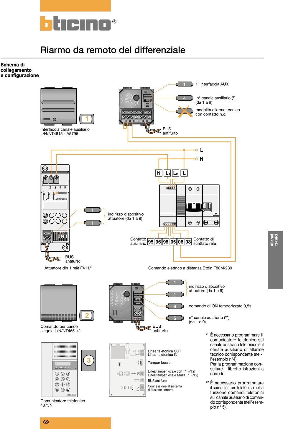 F80M/230 Comando per carico singolo L/N/NT465/2 2 3 4 5 6 7 8 9 0 ok ann Comunicatore telefonico 4075N 2 3 A PL M SPE AUX Tamper a LU b T a b T T2 + C S in S out antifurto 8 5 Linea telefonica OUT