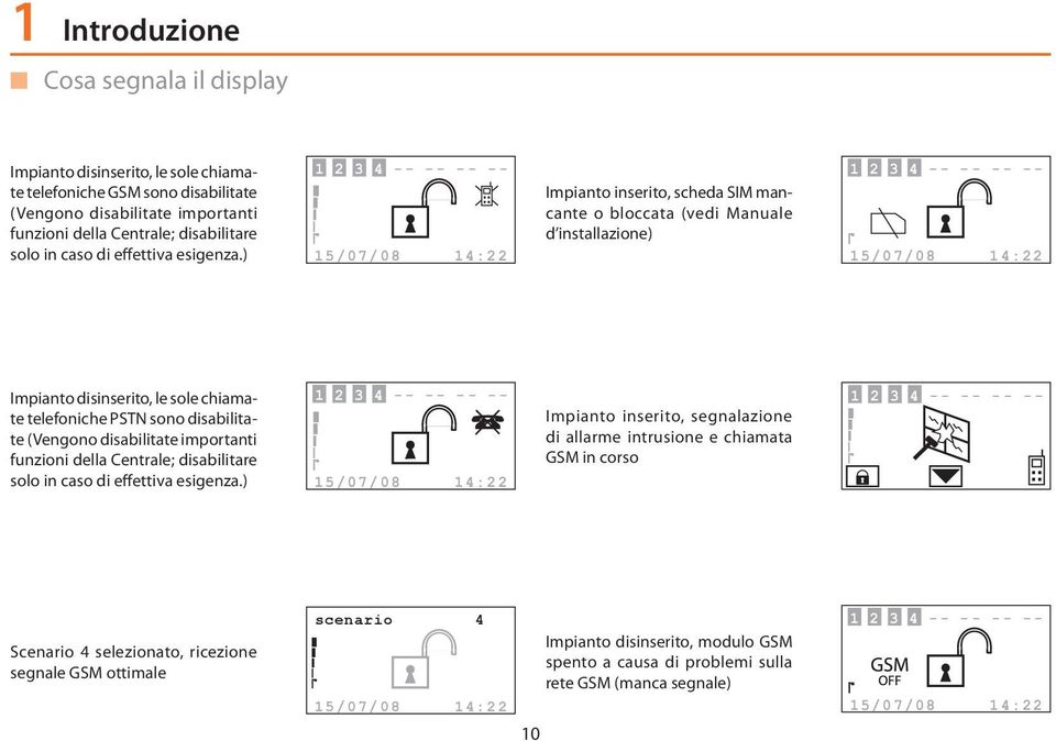 ) 15/07/08 14:22 Impianto inserito, scheda SIM mancante o bloccata (vedi Manuale d installazione) 15/07/08 14:22 Impianto disinserito, le sole chiamate telefoniche PSTN sono disabilitate (Vengono