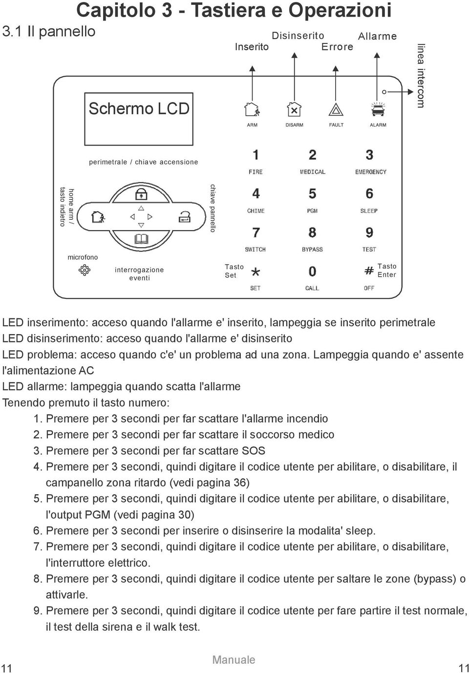 acceso quando l'allarme e' inserito, lampeggia se inserito perimetrale LED disinserimento: acceso quando l'allarme e' disinserito LED problema: acceso quando c'e' un problema ad una zona.