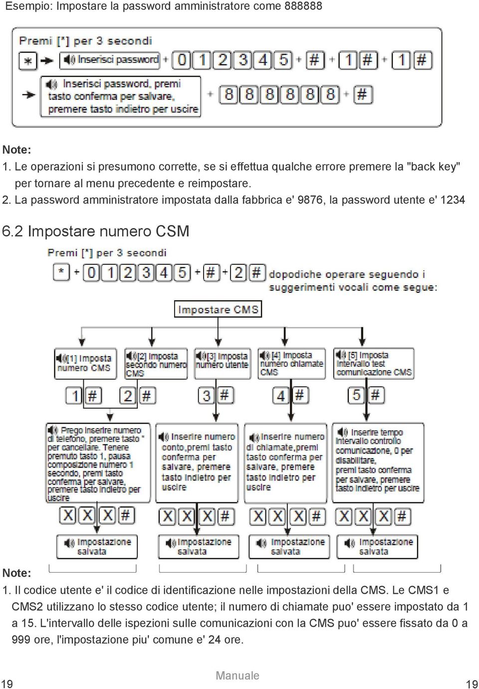 La password amministratore impostata dalla fabbrica e' 9876, la password utente e' 1234 6.