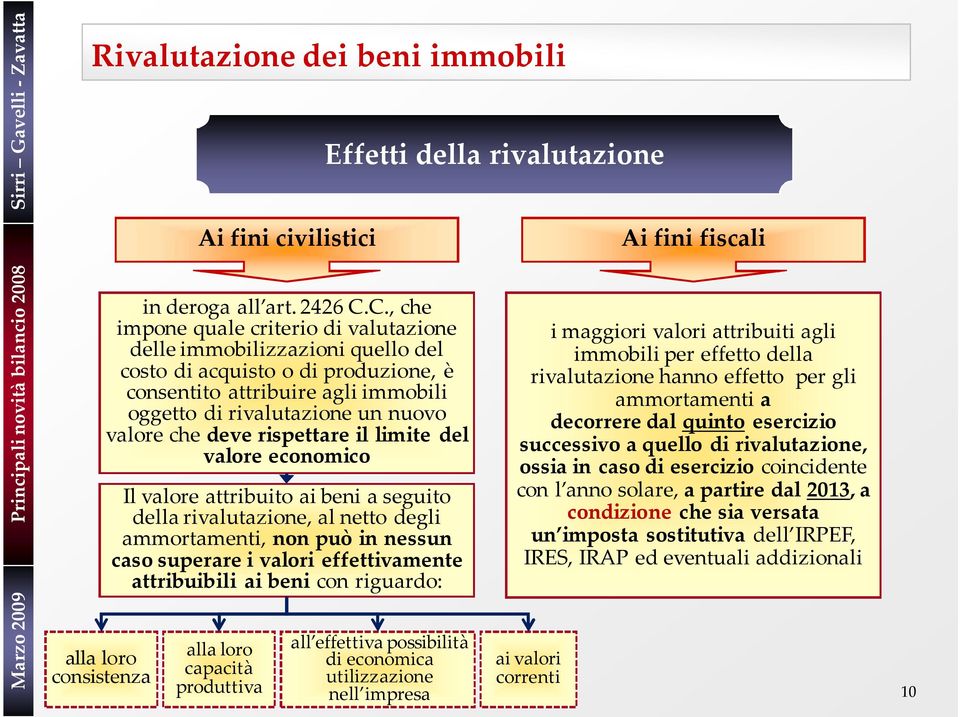 deve rispettare il limite del valore economico Il valore attribuito ai beni a seguito della rivalutazione, al netto degli ammortamenti, non può in nessun caso superare i valori effettivamente