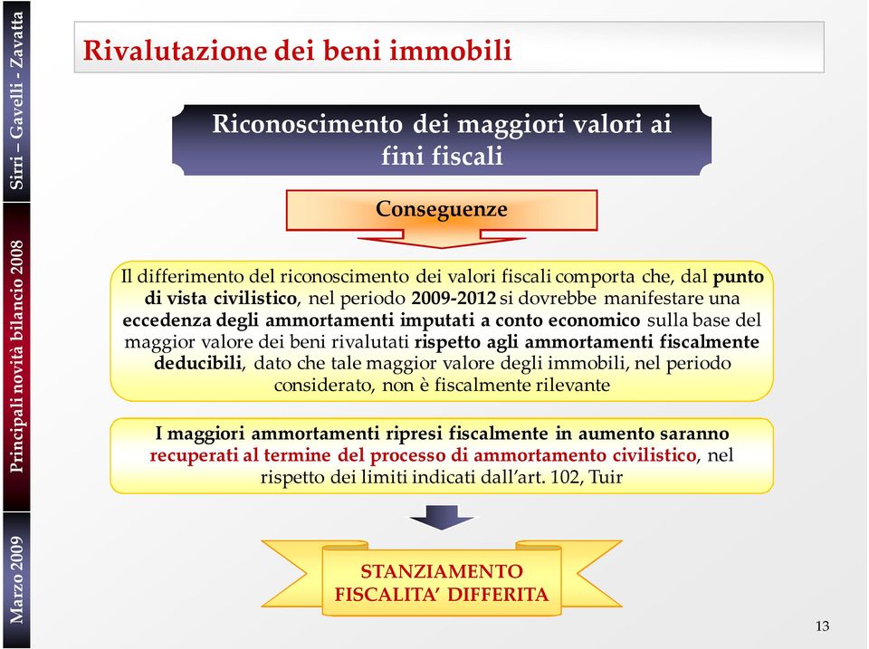 ammortamenti fiscalmente deducibili, dato che tale maggior valore degli immobili, nel periodo considerato, non è fiscalmente rilevante I maggiori ammortamenti ripresi