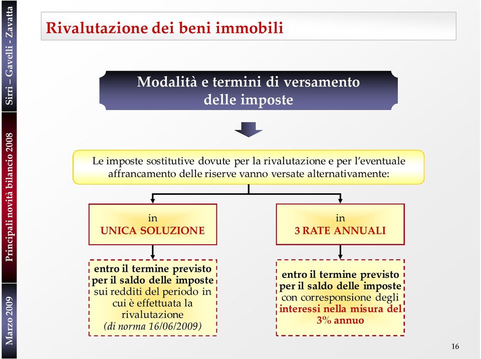 saldo delle imposte sui redditi del periodo in cui è effettuata la rivalutazione (di norma 16/06/2009) in 3 RATE