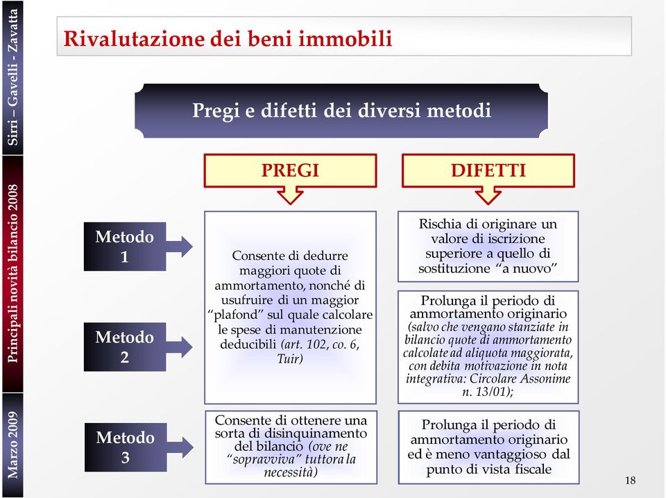 6, Tuir) Rischia di originare un valore di iscrizione superiore a quello di sostituzione a nuovo Prolunga il periodo di ammortamento originario (salvo che vengano stanziate in bilancio