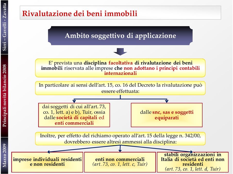 a) e b), Tuir, ossia dalle società di capitali ed enti commerciali dalle snc, sas e soggetti equiparati Inoltre, per effetto del richiamo operato all art. 15 della legge n.