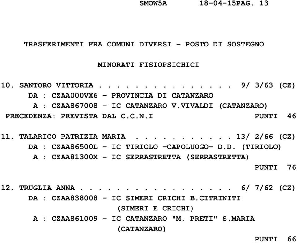 .......... 13/ 2/66 (CZ) DA : CZAA86500L - IC TIRIOLO -CAPOLUOGO- D.D. (TIRIOLO) A : CZAA81300X - IC SERRASTRETTA (SERRASTRETTA) PUNTI 76 12.