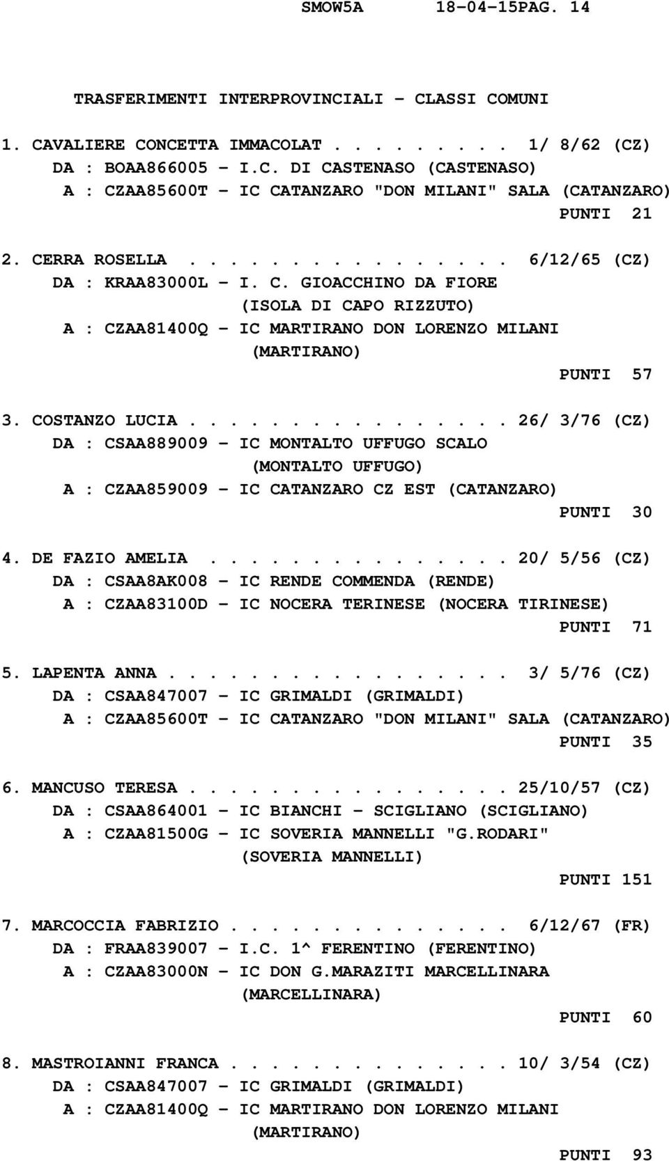 ............... 26/ 3/76 (CZ) DA : CSAA889009 - IC MONTALTO UFFUGO SCALO (MONTALTO UFFUGO) A : CZAA859009 - IC CATANZARO CZ EST PUNTI 30 4. DE FAZIO AMELIA.