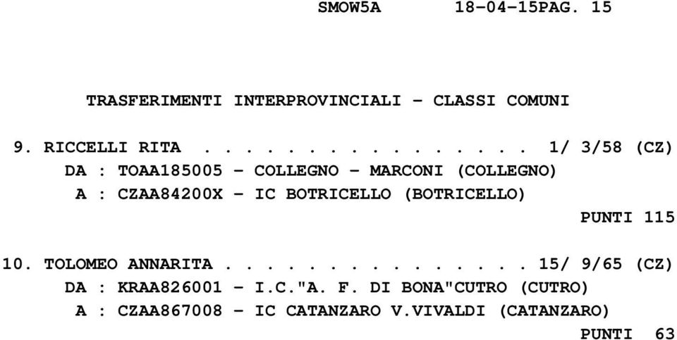 - IC BOTRICELLO (BOTRICELLO) PUNTI 115 10. TOLOMEO ANNARITA.