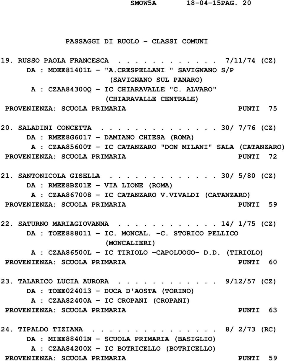 ............. 30/ 7/76 (CZ) DA : RMEE8G6017 - DAMIANO CHIESA (ROMA) A : CZAA85600T - IC CATANZARO "DON MILANI" SALA PROVENIENZA: SCUOLA PRIMARIA PUNTI 72 21. SANTONICOLA GISELLA.