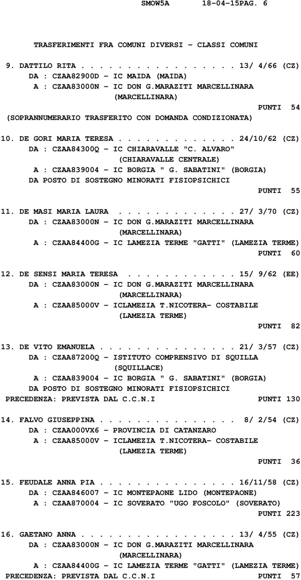 ALVARO" (CHIARAVALLE CENTRALE) A : CZAA839004 - IC BORGIA " G. SABATINI" (BORGIA) DA POSTO DI SOSTEGNO MINORATI FISIOPSICHICI PUNTI 55 11. DE MASI MARIA LAURA.