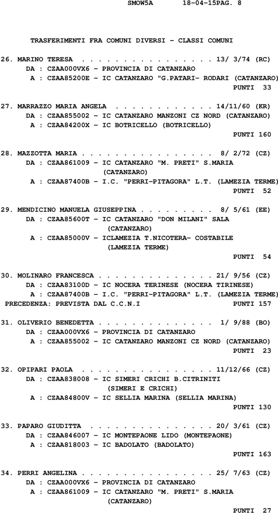 ............... 8/ 2/72 (CZ) DA : CZAA861009 - IC CATANZARO "M. PRETI" S.MARIA A : CZAA87400B - I.C. "PERRI-PITAGORA" L.T. PUNTI 52 29. MENDICINO MANUELA GIUSEPPINA.