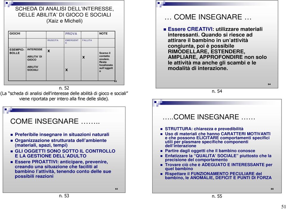 Quando si riesce ad attirare il bambino in un attività congiunta, poi è possibile RIMODELLARE, ESTENDERE, AMPLIARE, APPROFONDIRE non solo le attività ma anche gli scambi e le modalità di interazione.