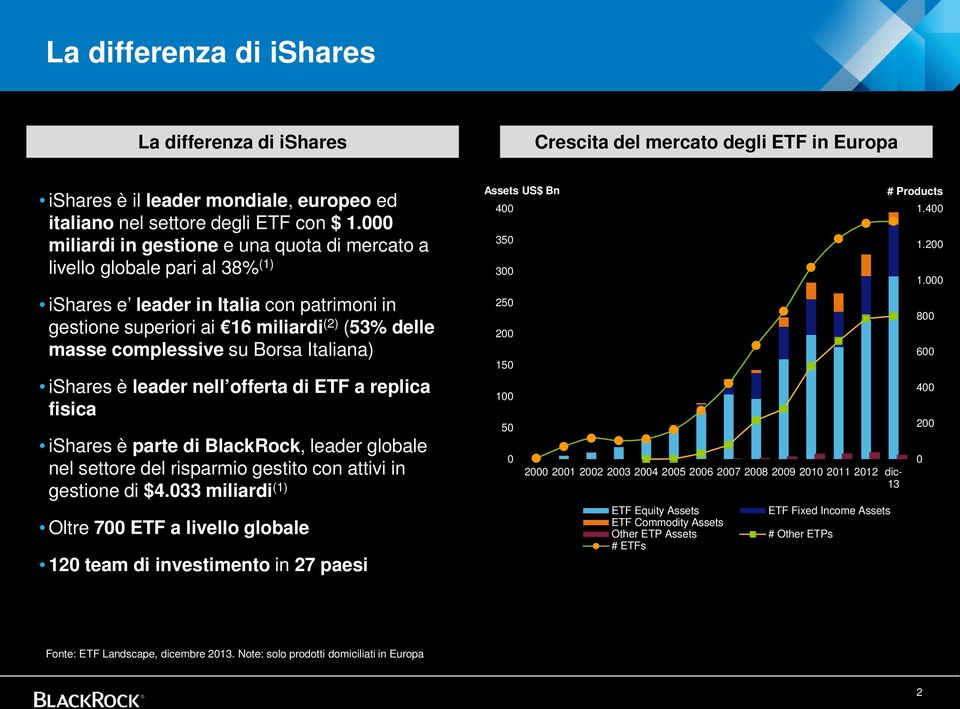 Borsa Italiana) ishares è leader nell offerta di ETF a replica fisica ishares è parte di BlackRock, leader globale nel settore del risparmio gestito con attivi in gestione di $4.
