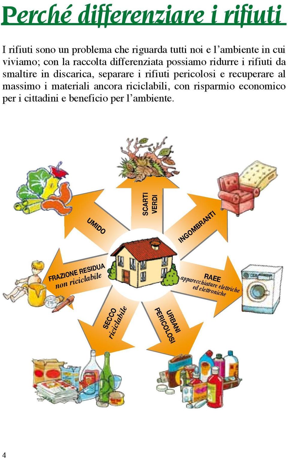 massimo i materiali ancora riciclabili, con risparmio economico per i cittadini e beneficio per l ambiente.