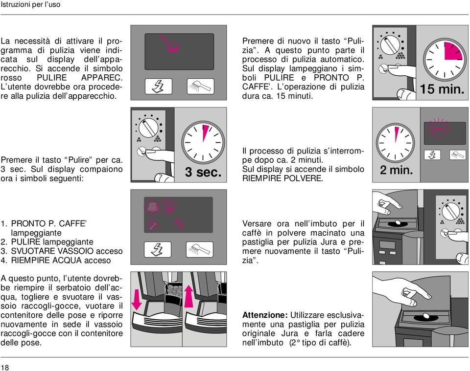 Premere il tasto Pulire per ca. 3 sec. Sul display compaiono ora i simboli seguenti: 3 sec. Il processo di pulizia s interrompe dopo ca. 2 minuti. Sul display si accende il simbolo RIEMPIRE POLVERE.