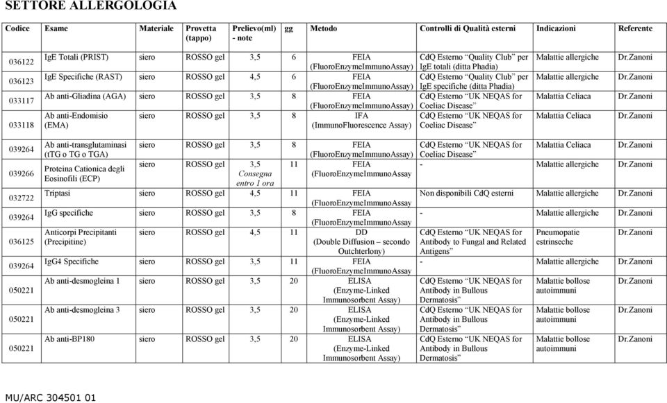 Quality Club per IgE specifiche (ditta Phadia) Coeliac Disease Coeliac Disease Malattie allergiche Malattie allergiche Malattia Celiaca Malattia Celiaca 039264 039266 032722 039264 036125 039264