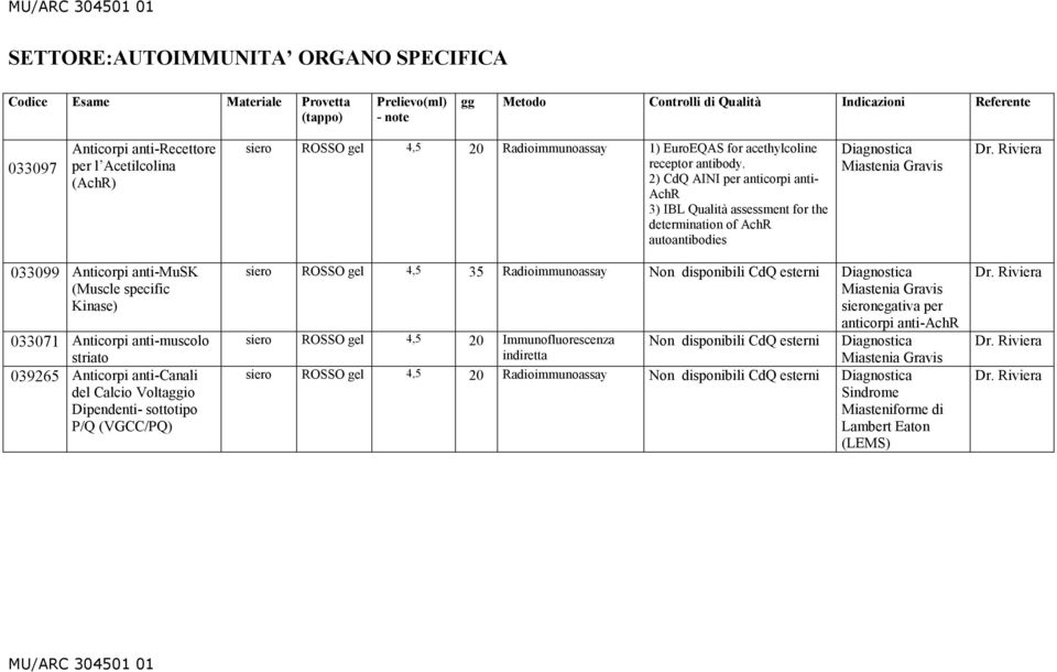 Anticorpi anti-muscolo striato 039265 Anticorpi anti-canali del Calcio Voltaggio Dipendenti- sottotipo P/Q (VGCC/PQ) siero ROSSO gel 4,5 35 Radioimmunoassay Non disponibili CdQ esterni Diagnostica