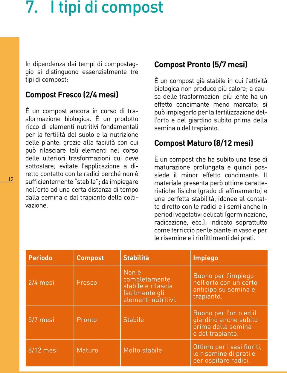 trasformazioni cui deve sottostare; evitate l applicazione a diretto contatto con le radici perché non è sufficientemente stabile ; da impiegare nell orto ad una certa distanza di tempo dalla semina