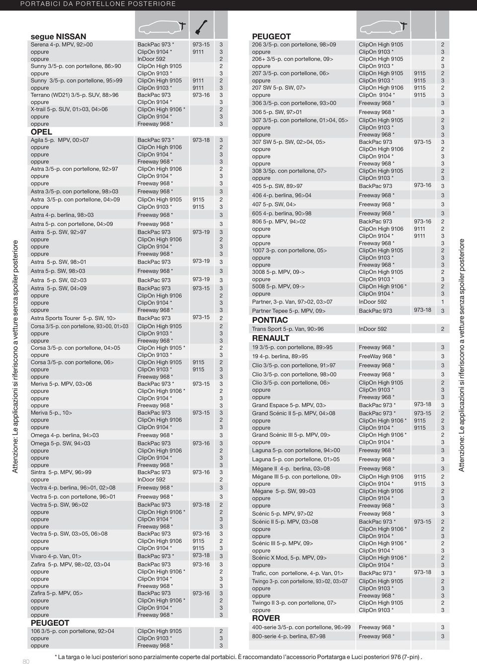 con portellone, 98>0 Astra /5-p. con portellone, 04>09 ClipOn 910 * Astra 4-p. berlina, 98>0 Astra 5-p. con portellone, 04>09 Astra 5-p. SW, 9>97 BackPac 97 97-19 Astra 5-p.