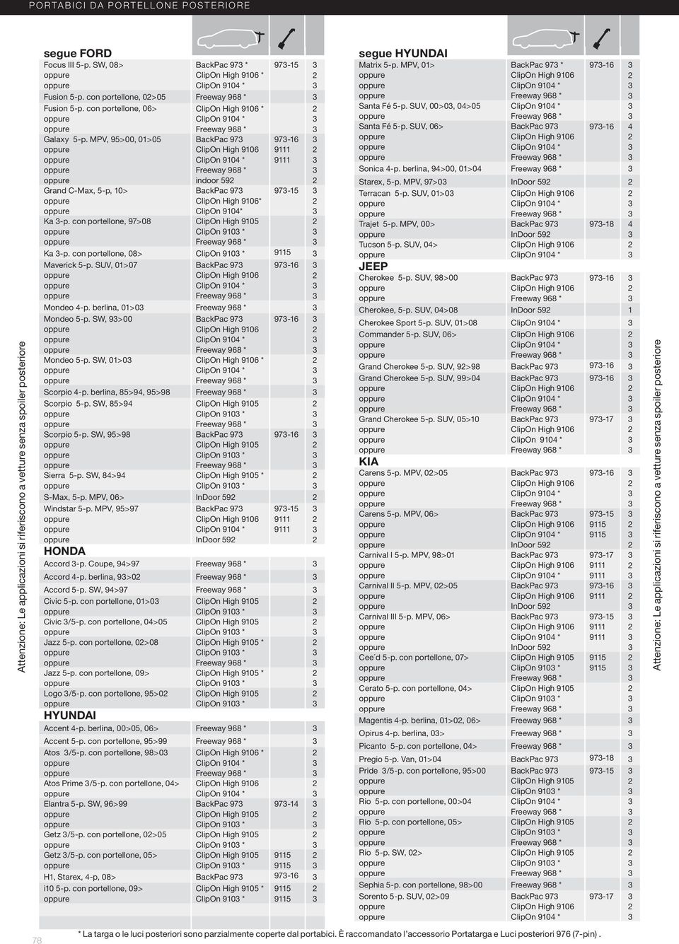 SUV, 01>07 BackPac 97 97-16 Mondeo 4-p. berlina, 01>0 Mondeo 5-p. SW, 9>00 Mondeo 5-p. SW, 01>0 BackPac 97 * 97-16 Scorpio 4-p. berlina, 85>94, 95>98 Scorpio 5-p. SW, 85>94 Scorpio 5-p.