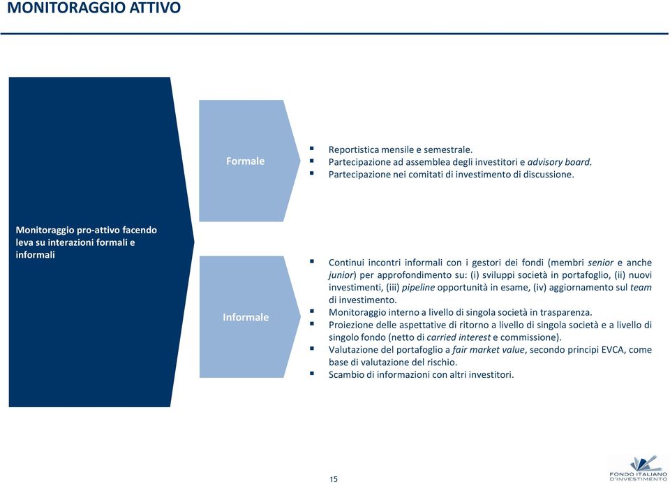 sviluppi società in portafoglio, (ii) nuovi investimenti, (iii) pipeline opportunità in esame, (iv) aggiornamento sul team di investimento.