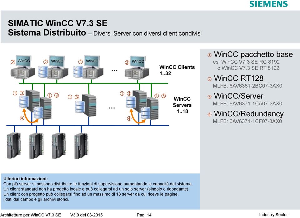 funzioni di supervisione aumentando le capacità del sistema. Un client standard non ha progetto locale e può collegarsi ad un solo server (singolo o ridondante).