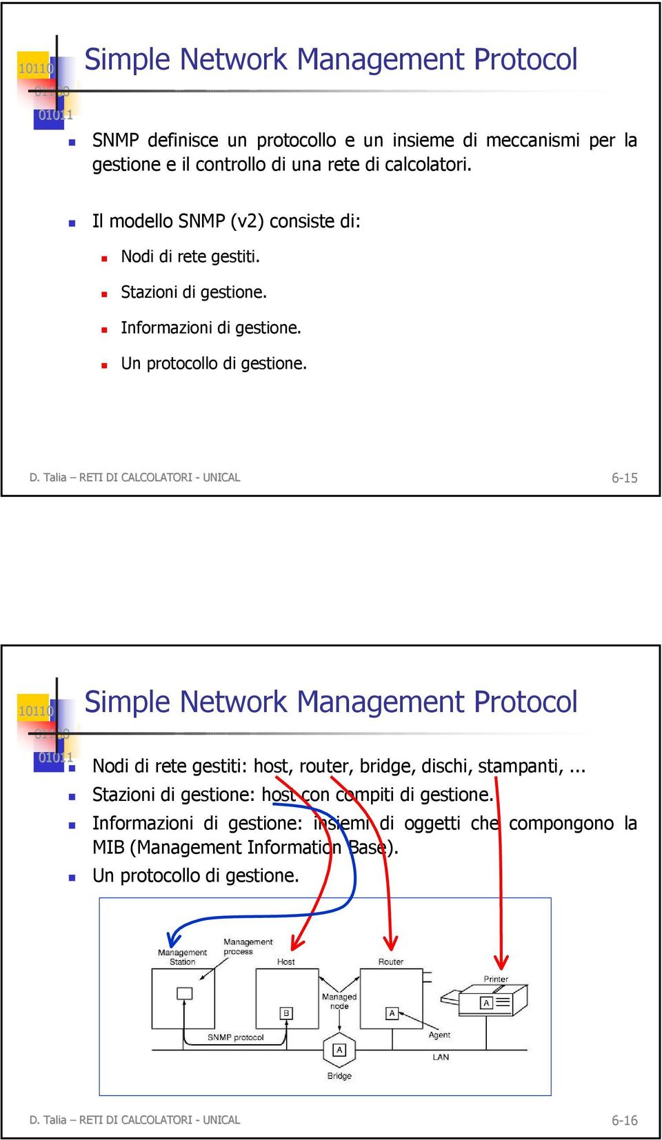 Talia RETI DI CALCOLATORI - UNICAL 6-15 Simple Network Management Protocol Nodi di rete gestiti: host, router, bridge, dischi, stampanti,.
