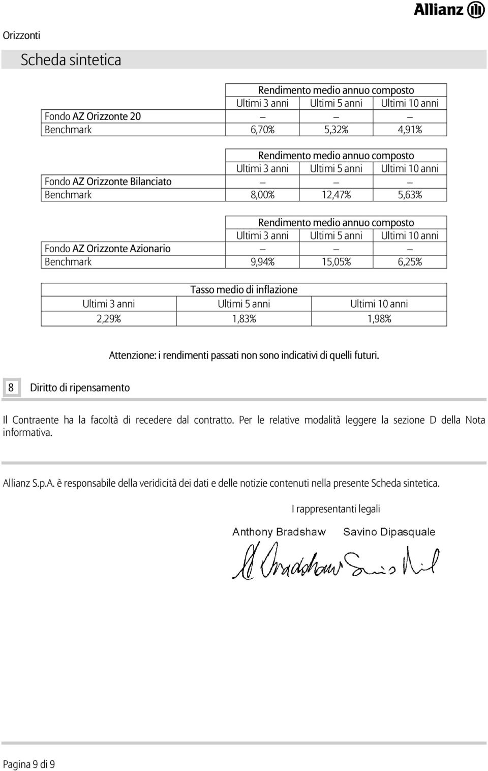 15,05% 6,25% Tasso medio di inflazione Ultimi 3 anni Ultimi 5 anni Ultimi 10 anni 2,29% 1,83% 1,98% Attenzione: i rendimenti passati non sono indicativi di quelli futuri.