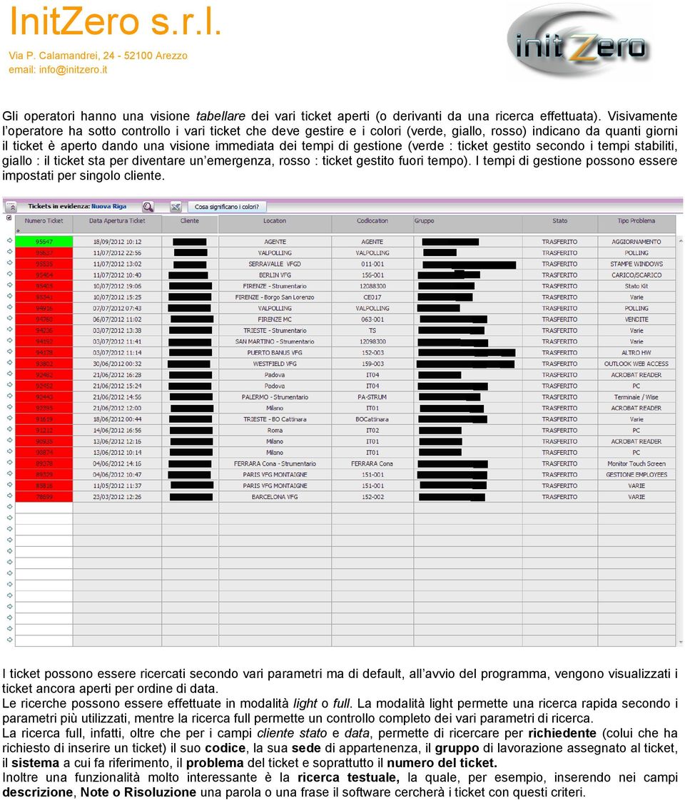 gestione (verde : ticket gestito secondo i tempi stabiliti, giallo : il ticket sta per diventare un emergenza, rosso : ticket gestito fuori tempo).