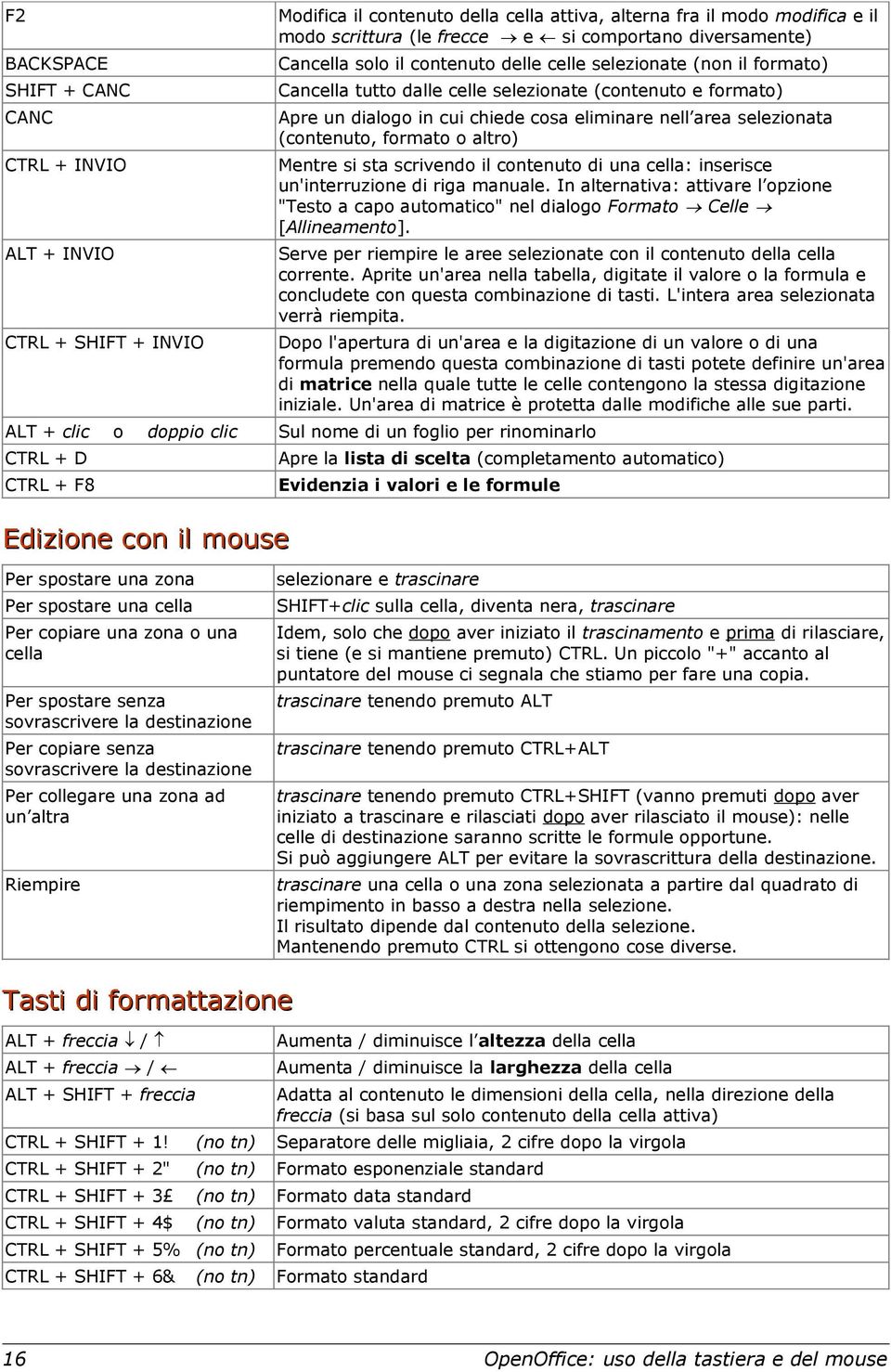 selezionata (contenuto, formato o altro) Mentre si sta scrivendo il contenuto di una cella: inserisce un'interruzione di riga manuale.