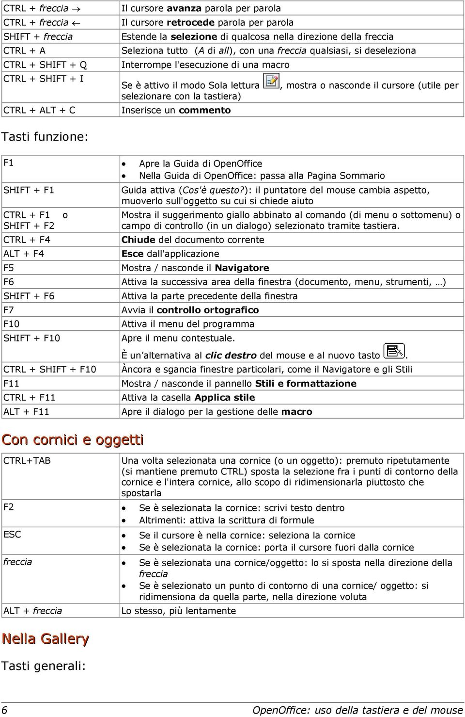 nasconde il cursore (utile per selezionare con la tastiera) Inserisce un commento Tasti funzione: F1 Apre la Guida di OpenOffice Nella Guida di OpenOffice: passa alla Pagina Sommario SHIFT + F1 CTRL