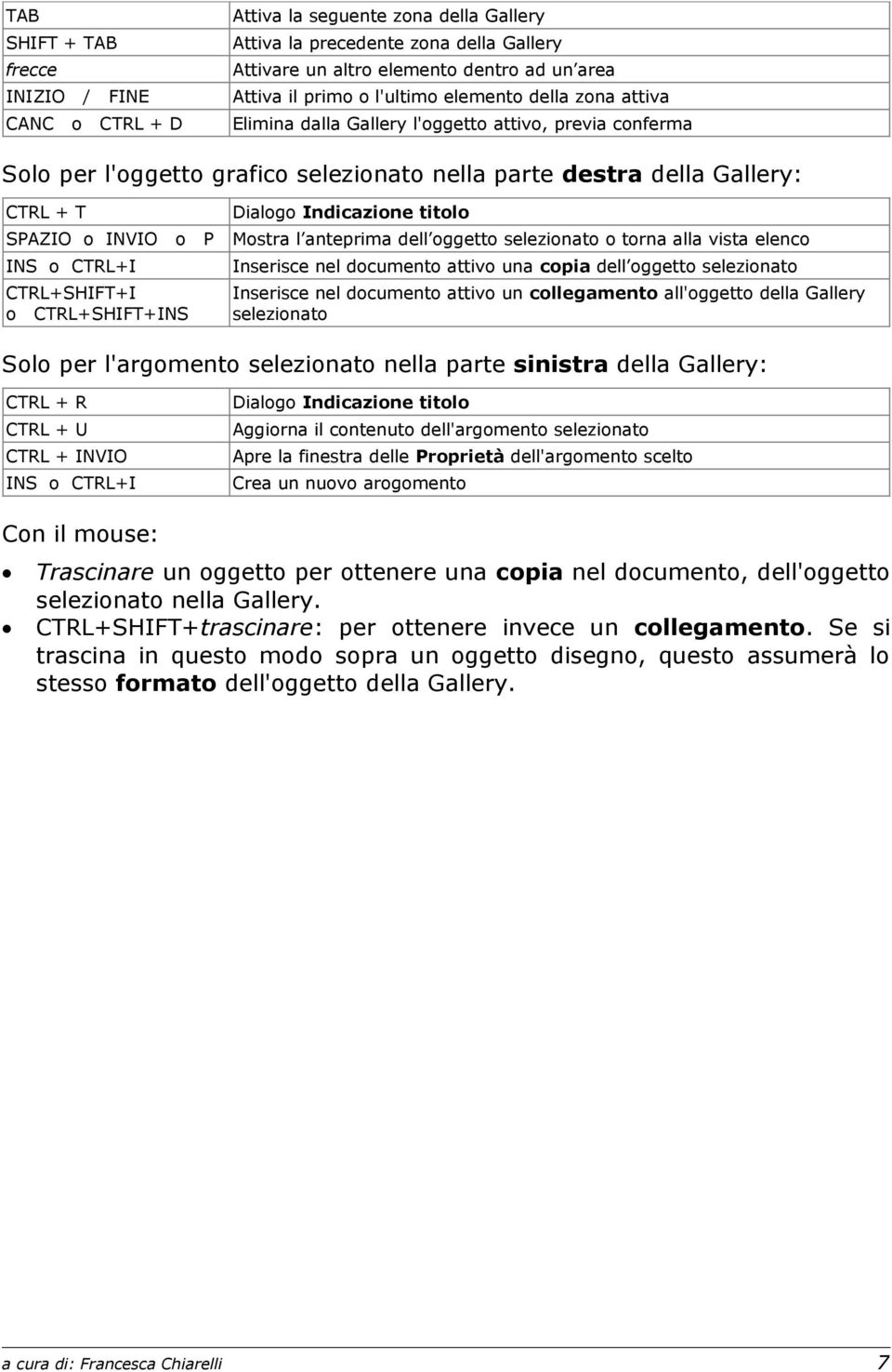 CTRL+I CTRL+SHIFT+I o CTRL+SHIFT+INS Dialogo Indicazione titolo Mostra l anteprima dell oggetto selezionato o torna alla vista elenco Inserisce nel documento attivo una copia dell oggetto selezionato