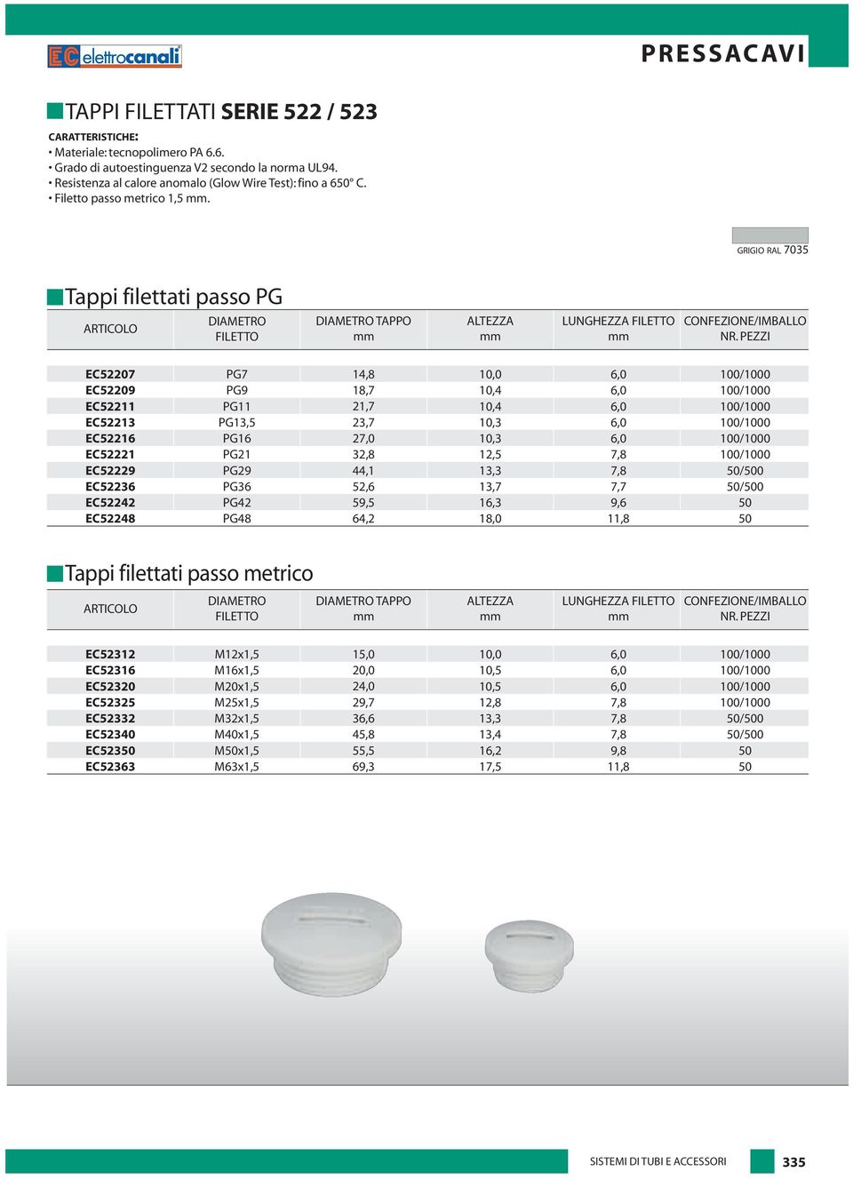 GRIGIO RAL 7035 Tappi filettati passo PG DIAMETRO FILETTO DIAMETRO TAPPO mm ALTEZZA mm LUNGHEZZA FILETTO mm EC52207 EC52209 EC52211 EC52213 EC52216 EC52221 EC52229 EC52236 EC52242 EC52248 PG7 PG9