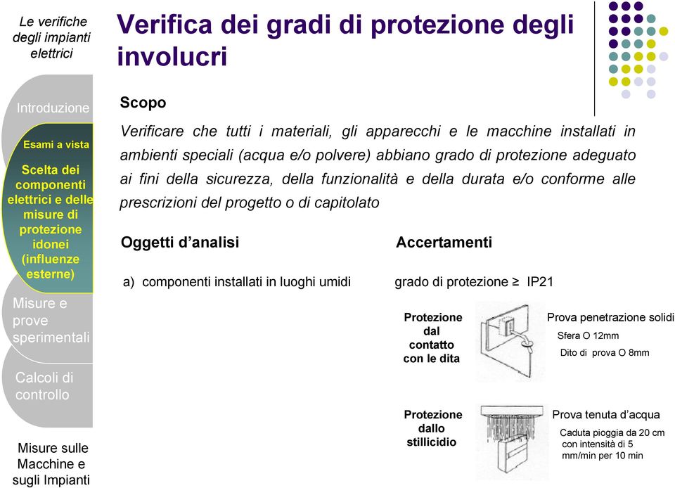 durata e/o conforme alle prescrizioni del progetto o di capitolato a) componenti installati in luoghi umidi Accertamenti grado di protezione IP21 Protezione dal contatto