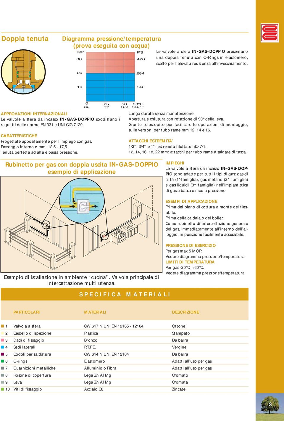 CARATTERISTICHE Progettate appositamente per l impiego con gas. Passaggio interno ø mm.,5-17,5. Tenuta perfetta ad alta e bassa pressione. 0 25 50 32 77 1 60 C 0 F Lunga durata senza manutenzione.