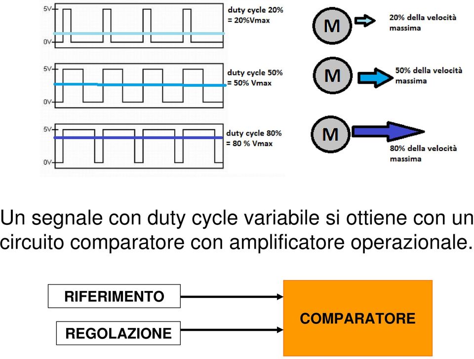 comparatore con amplificatore