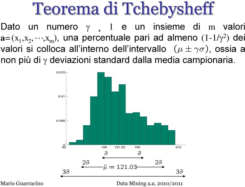 colloca all interno dell intervallo, ossia a non più di deviazioni